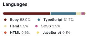 Language distribution